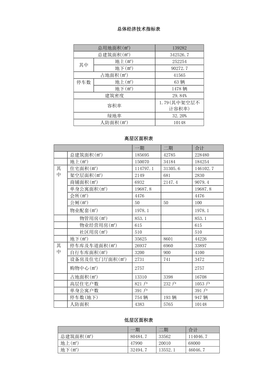 望湖国际项目可行性研究报告.doc_第3页