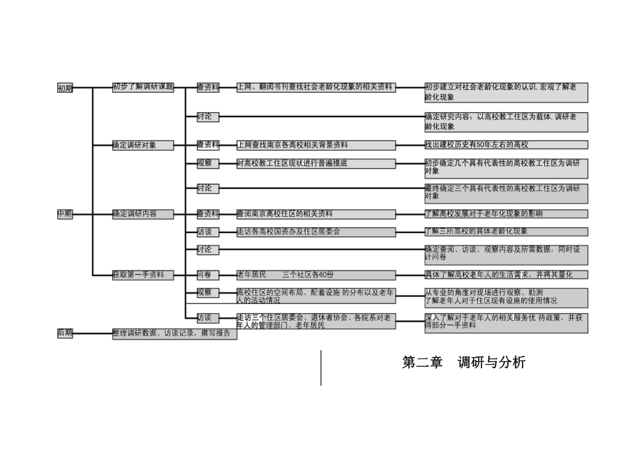 高校教职工住宿区老龄化现象调查报告.doc_第3页