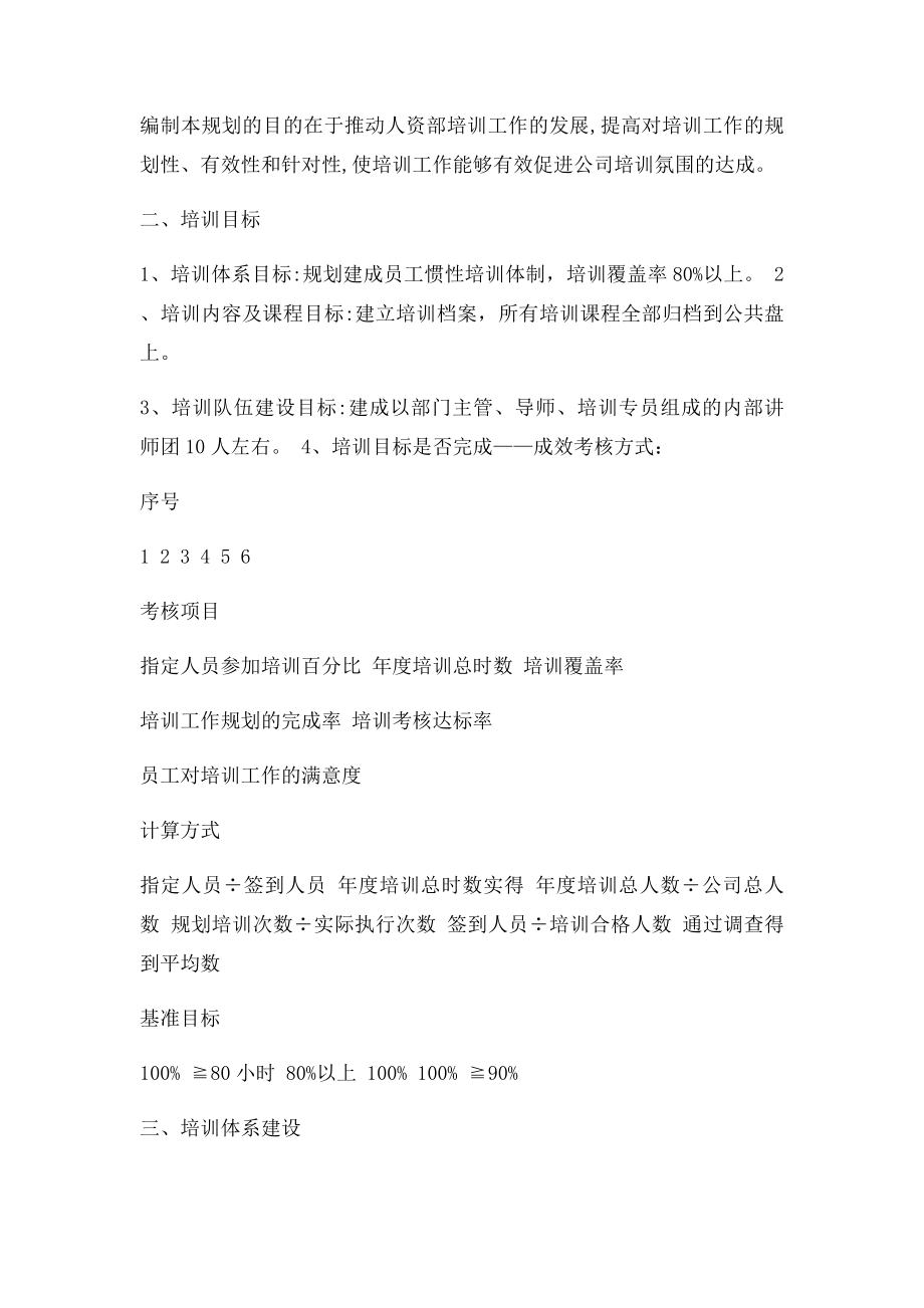 培训规划方案书.docx_第2页