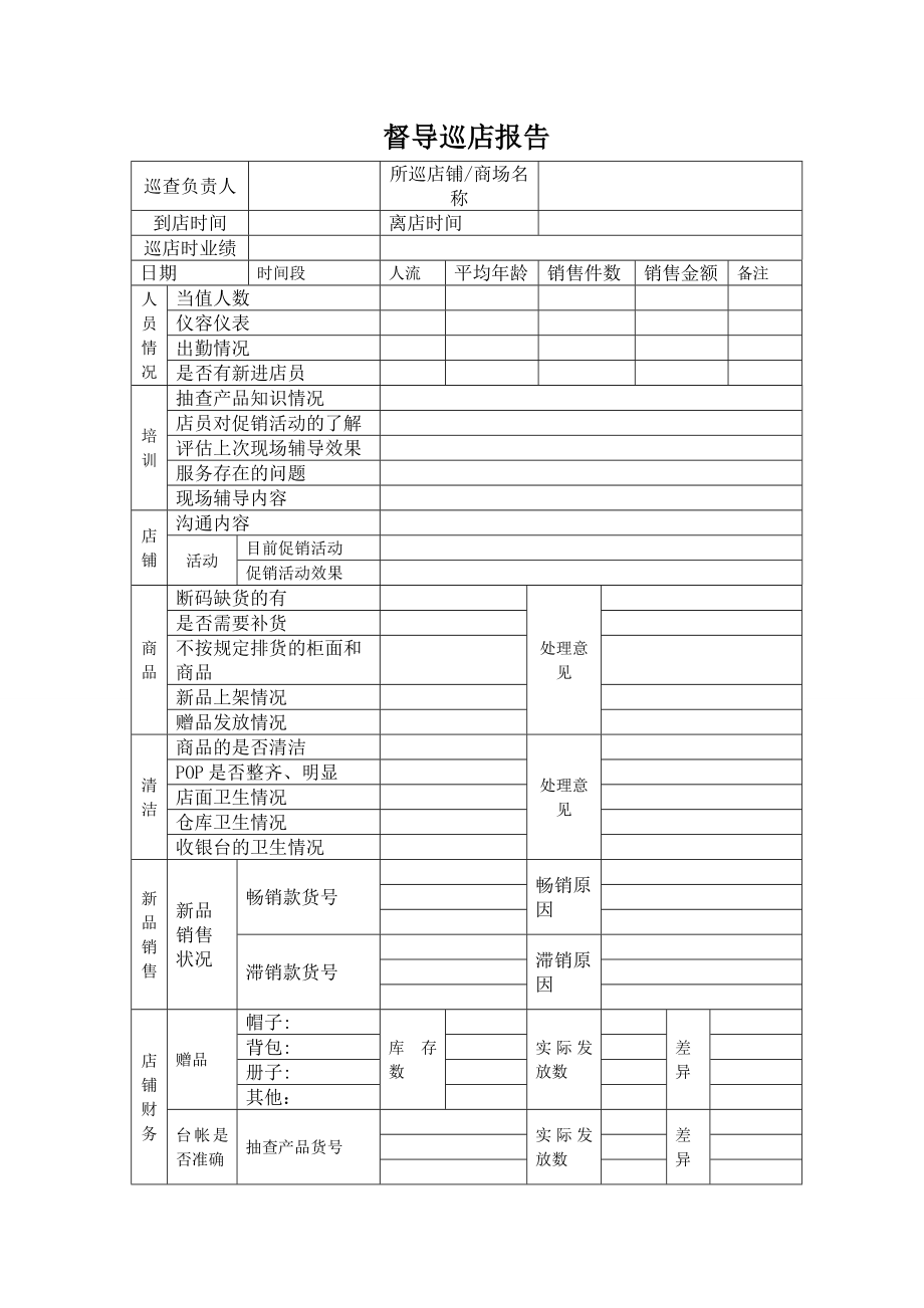 督导巡店报告.doc_第1页