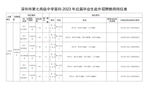 深圳市第七高级中学面向2023年应届毕业生赴外招聘教师岗位表.docx