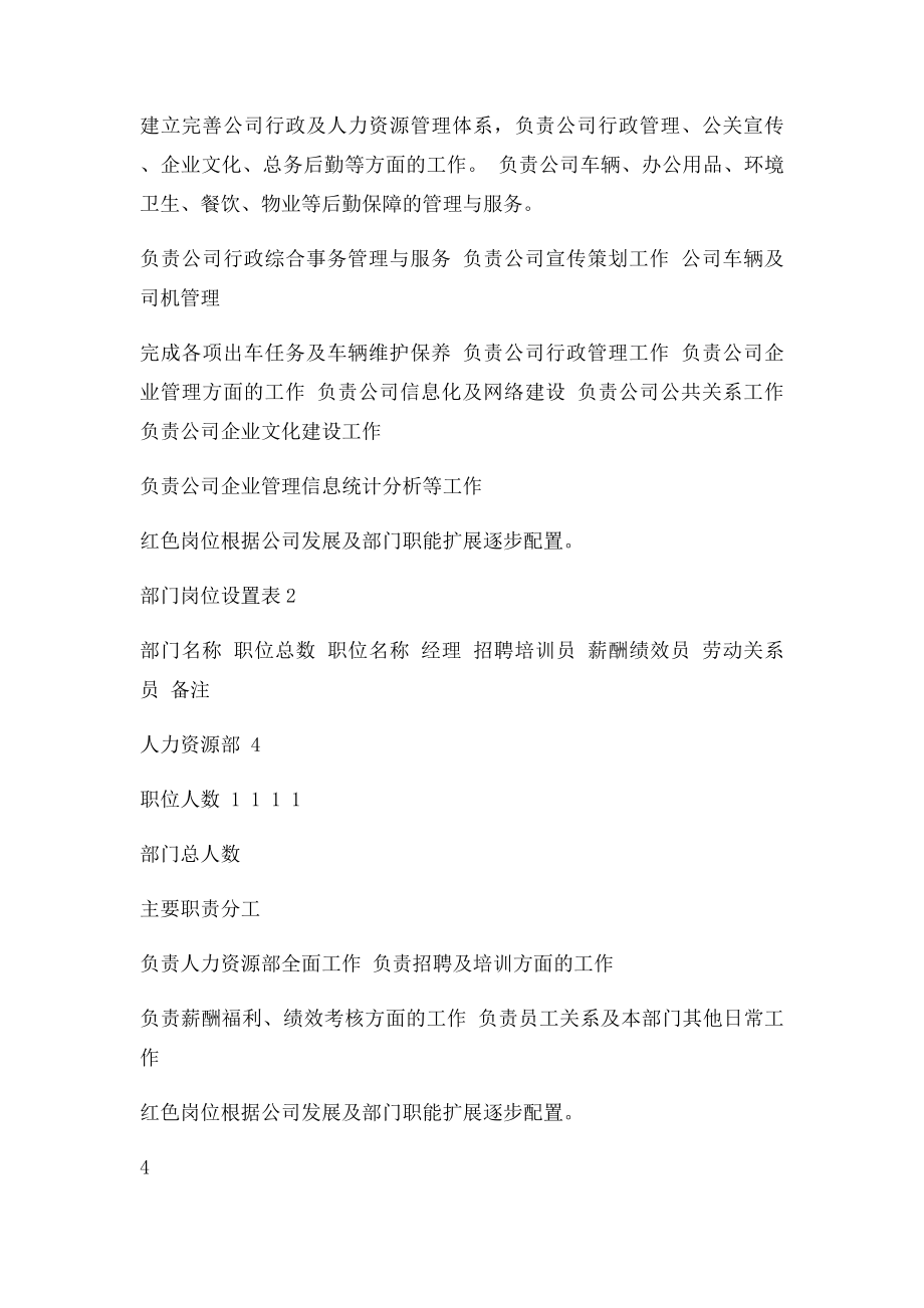 公司岗位设置表.docx_第3页