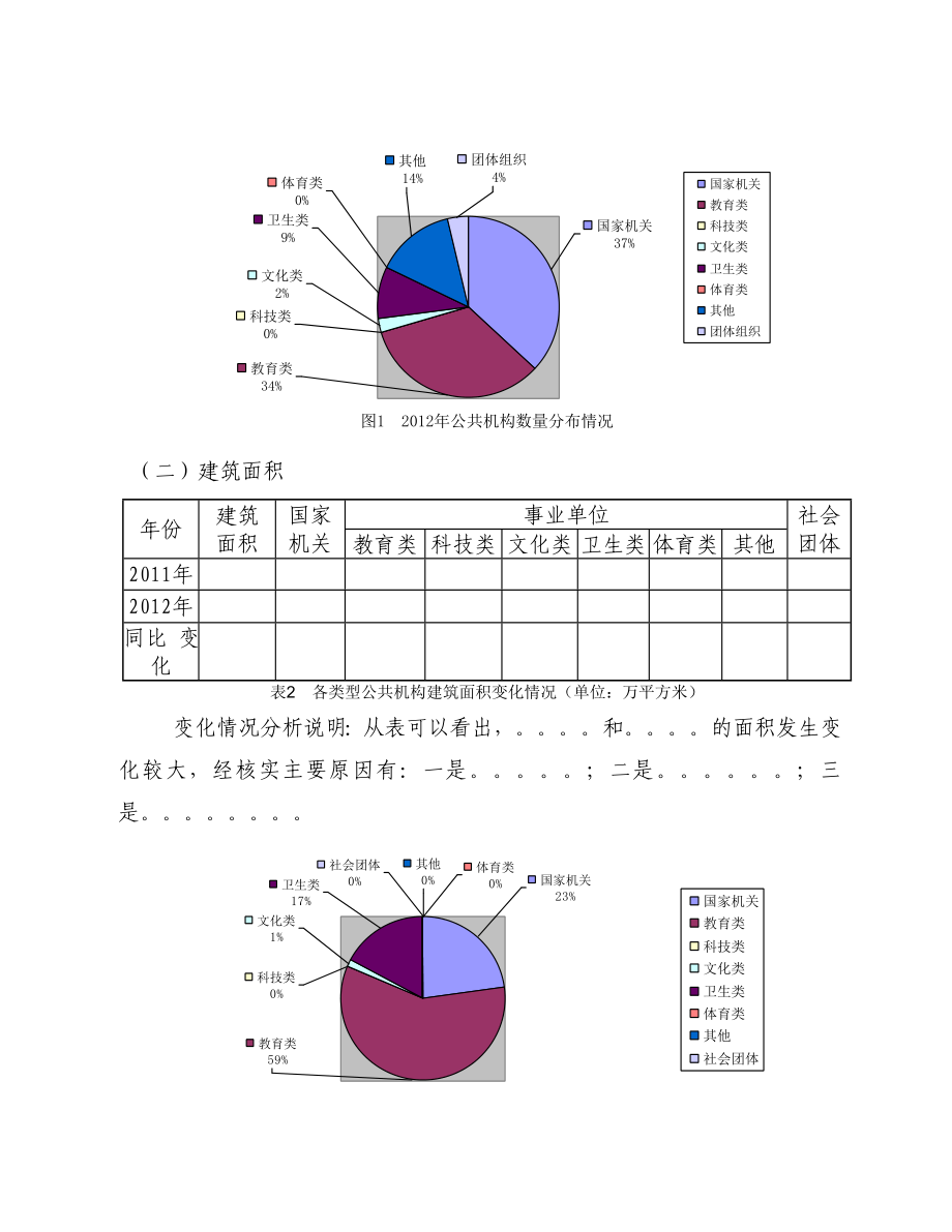 公共机构能源资源消耗情况分析报告.doc_第2页