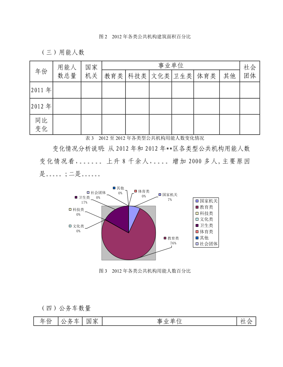 公共机构能源资源消耗情况分析报告.doc_第3页