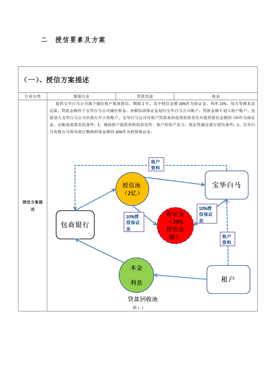 租金贷授信方案.doc_第3页