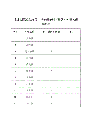 沙坡头区2023年民主法治示范村社区创建名额分配表.docx