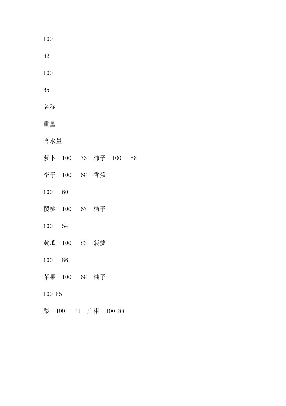 各种水果含水量.docx_第2页