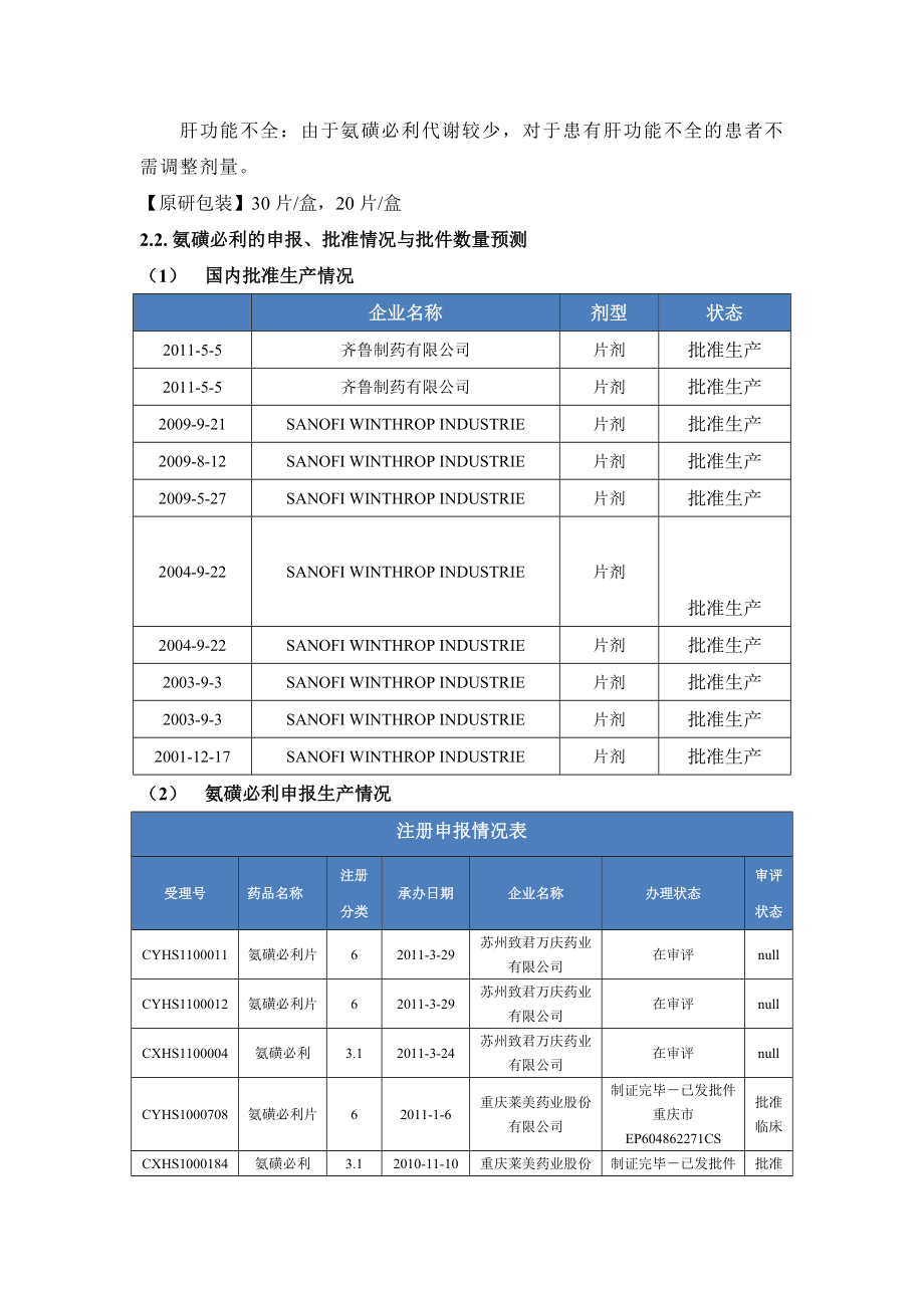 氨磺必利的可行性研究报告.doc_第3页