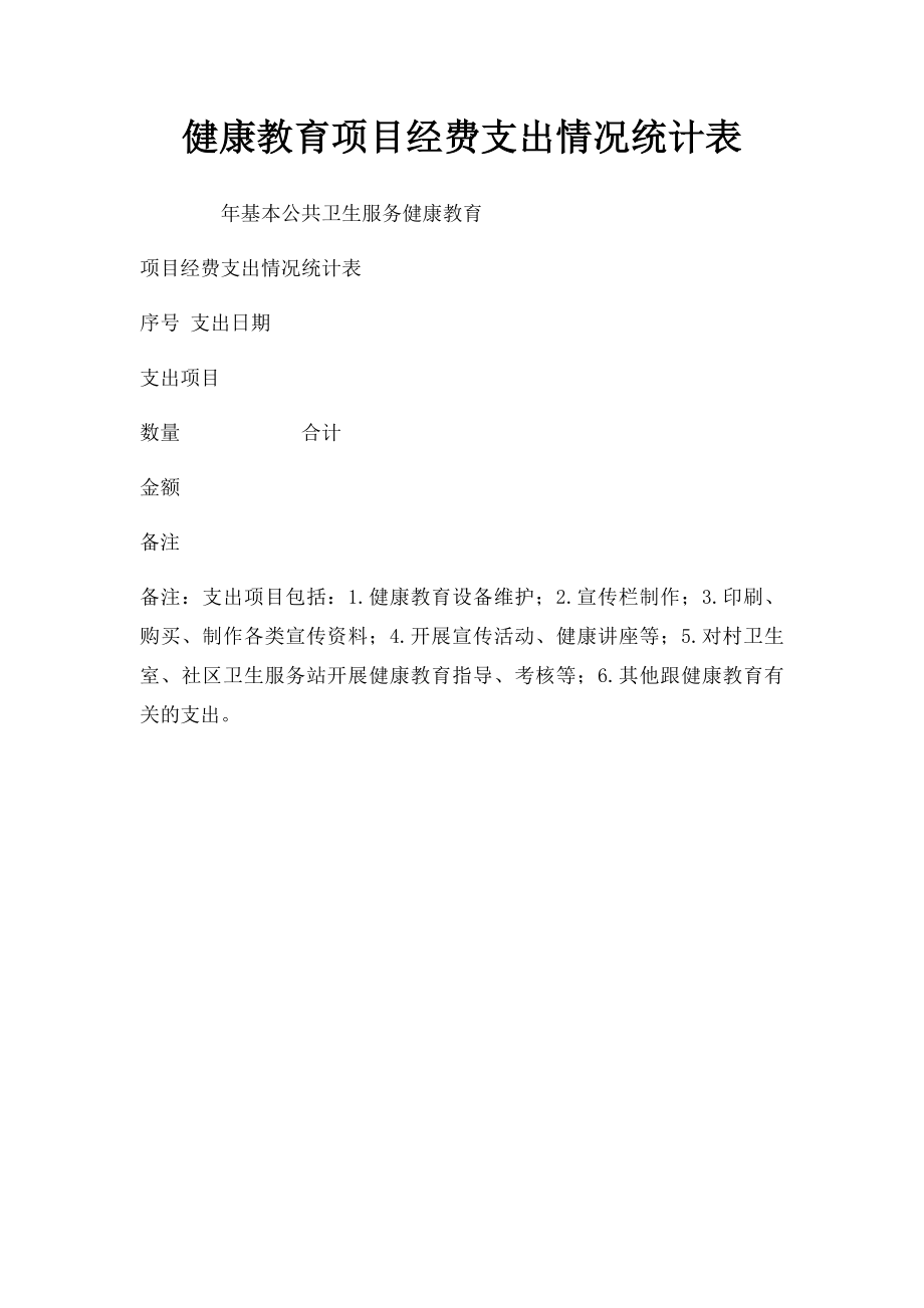 健康教育项目经费支出情况统计表.docx_第1页