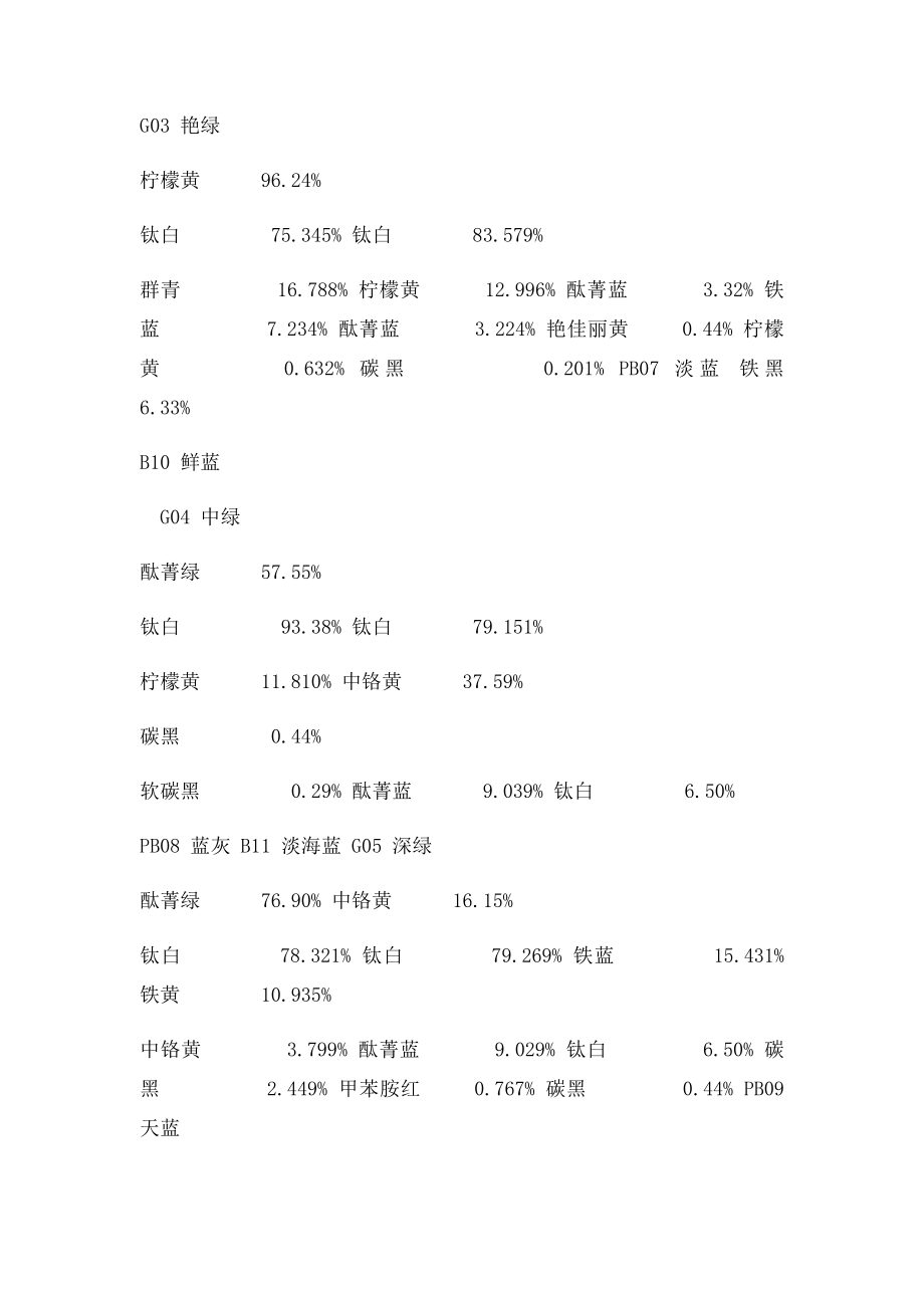 国色卡配方.docx_第3页