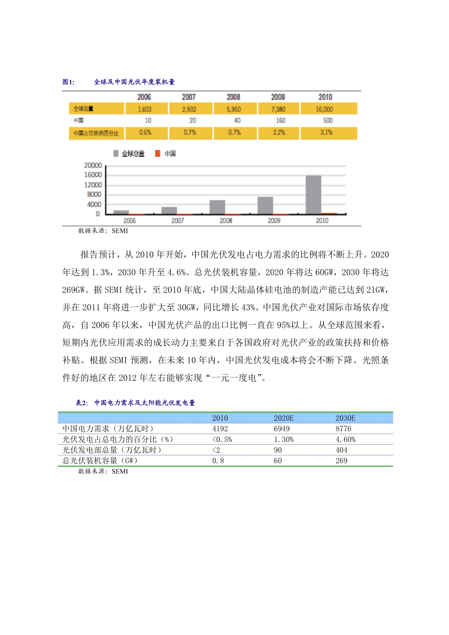 3月份太阳能行业市场研究报告.doc_第3页