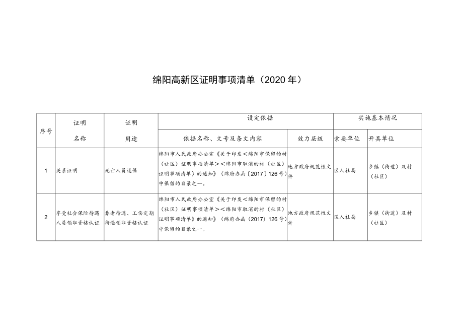 绵阳高新区证明事项清单2020年.docx_第1页