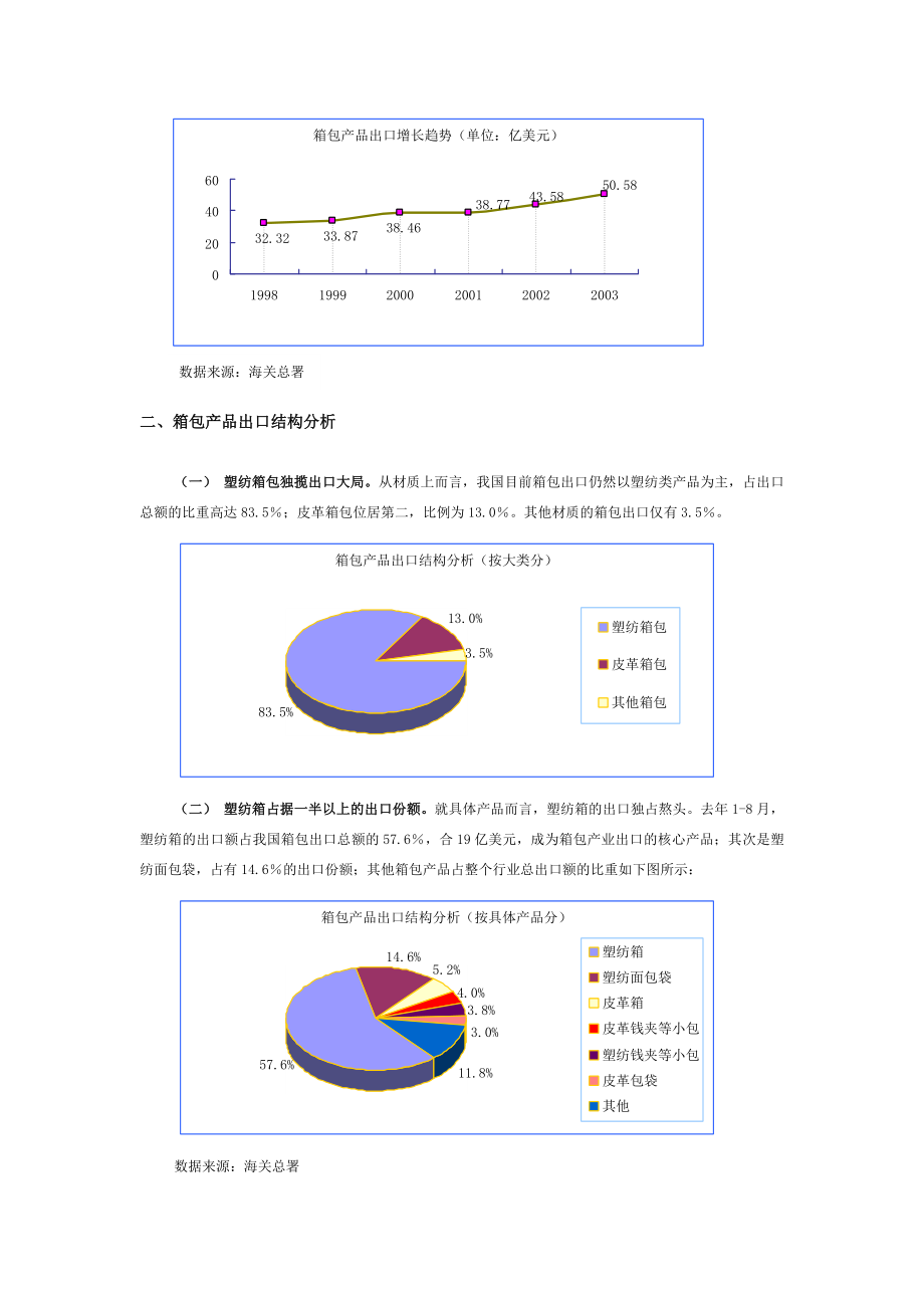 箱包行业研究报告.doc_第2页