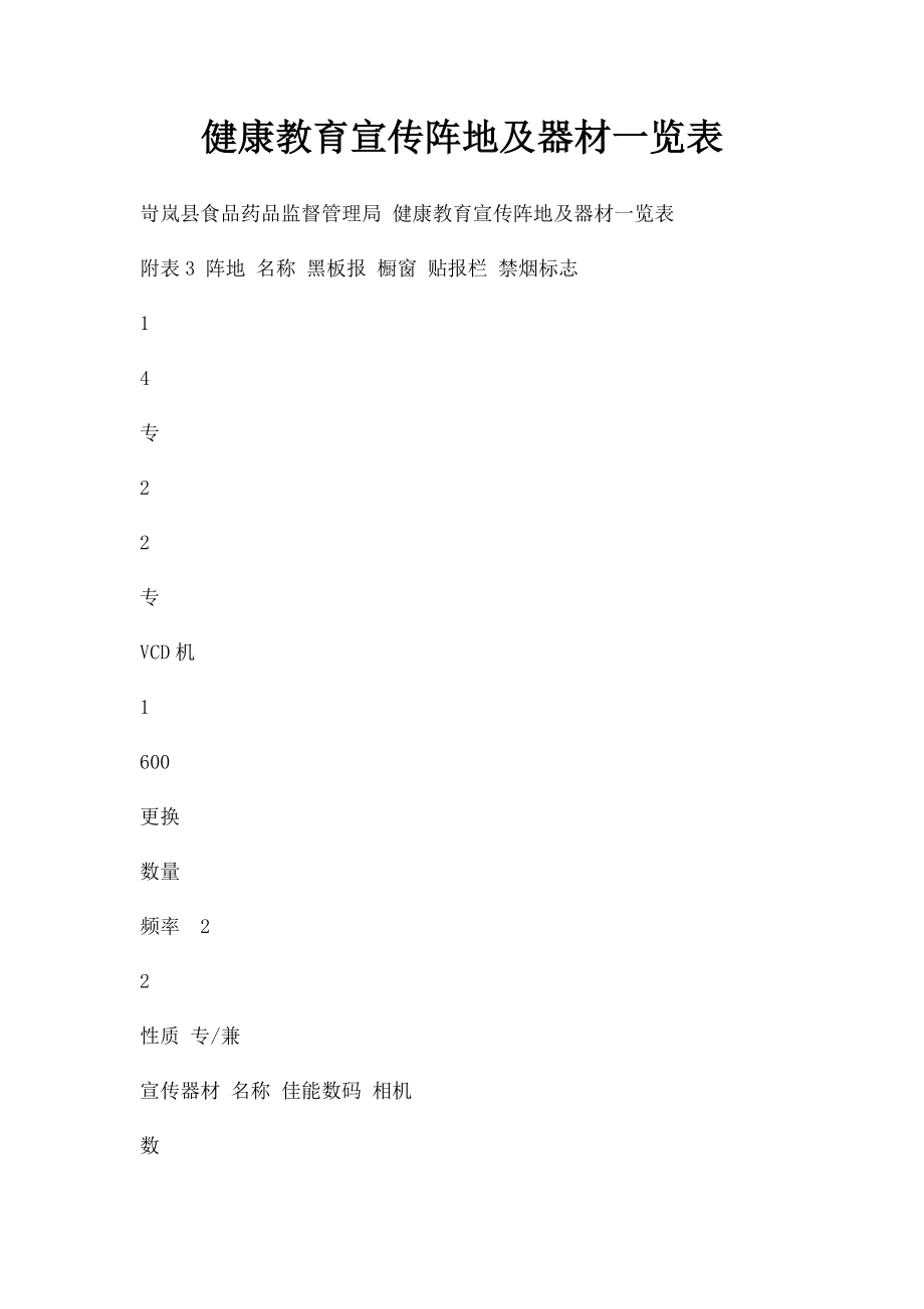 健康教育宣传阵地及器材一览表.docx_第1页