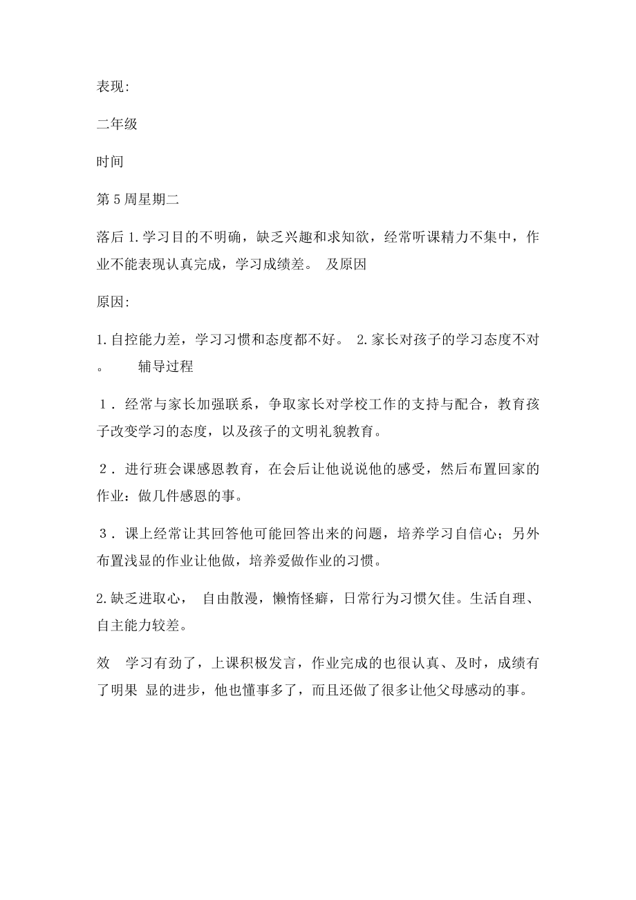 后进生辅导情况记录表.docx_第3页