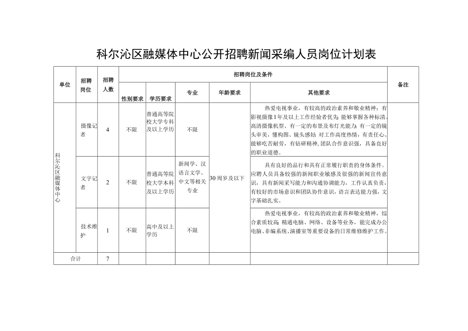 科尔沁区融媒体中心公开招聘新闻采编人员岗位计划表.docx_第1页