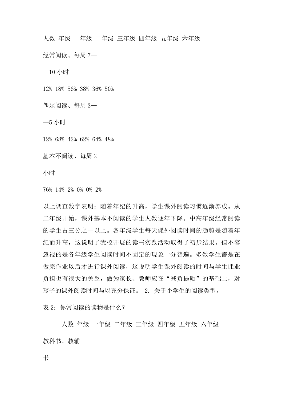 关于小学生课外阅读现状的调查报告.docx_第2页