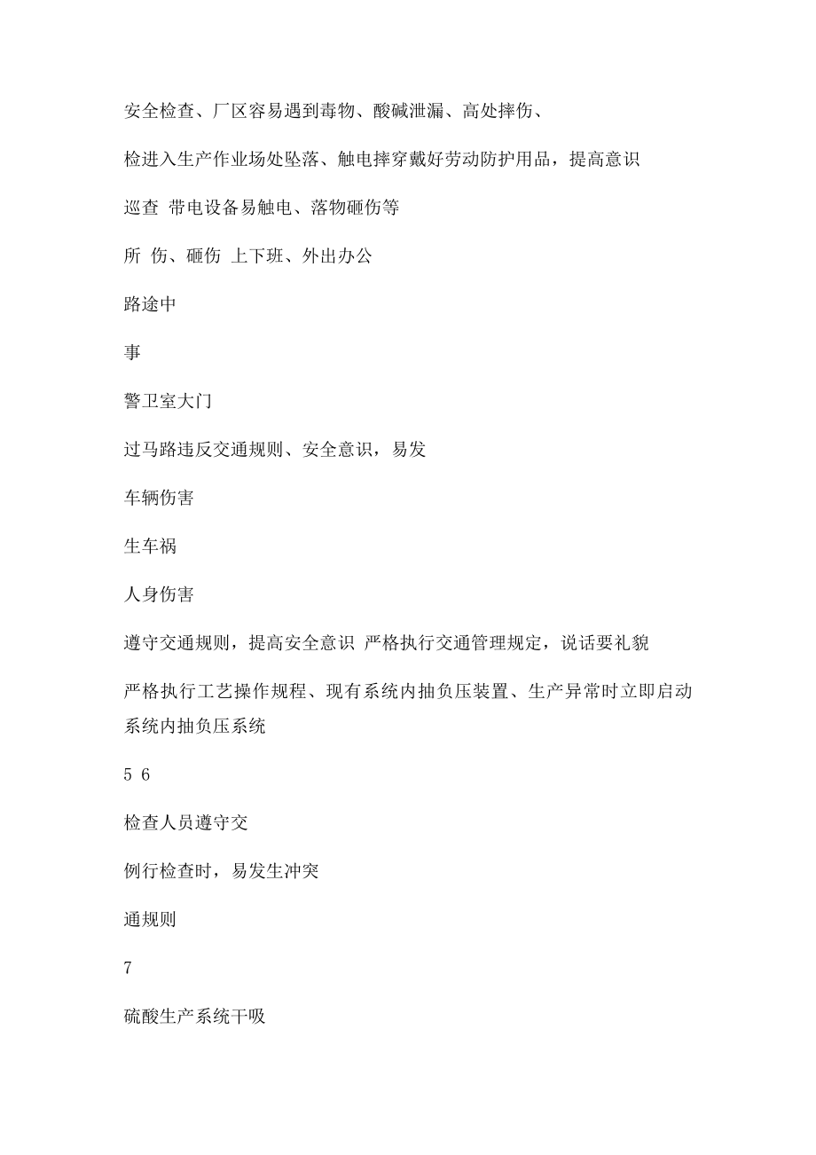 危险源识别登记表.docx_第2页