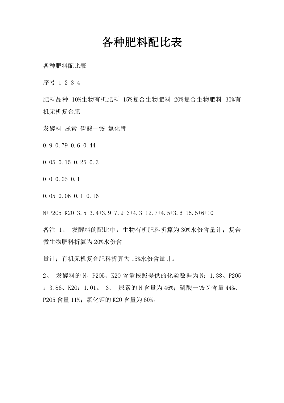 各种肥料配比表.docx_第1页