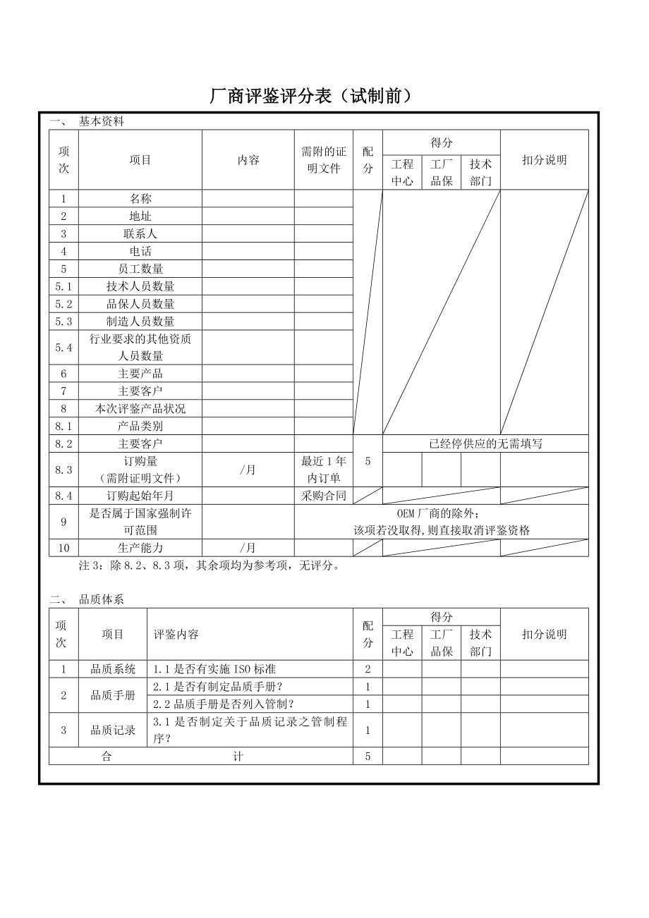 试制前厂商评鉴报告.doc_第1页