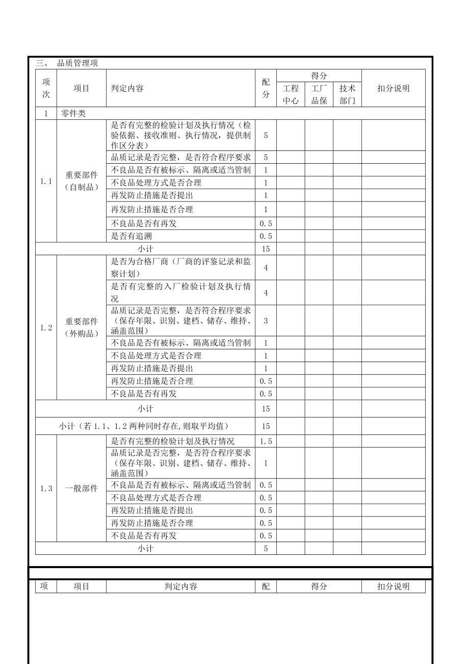 试制前厂商评鉴报告.doc_第2页