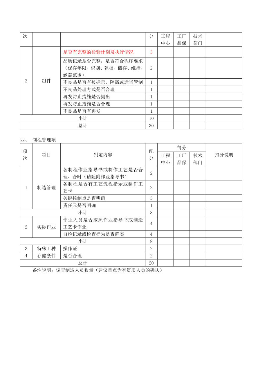 试制前厂商评鉴报告.doc_第3页