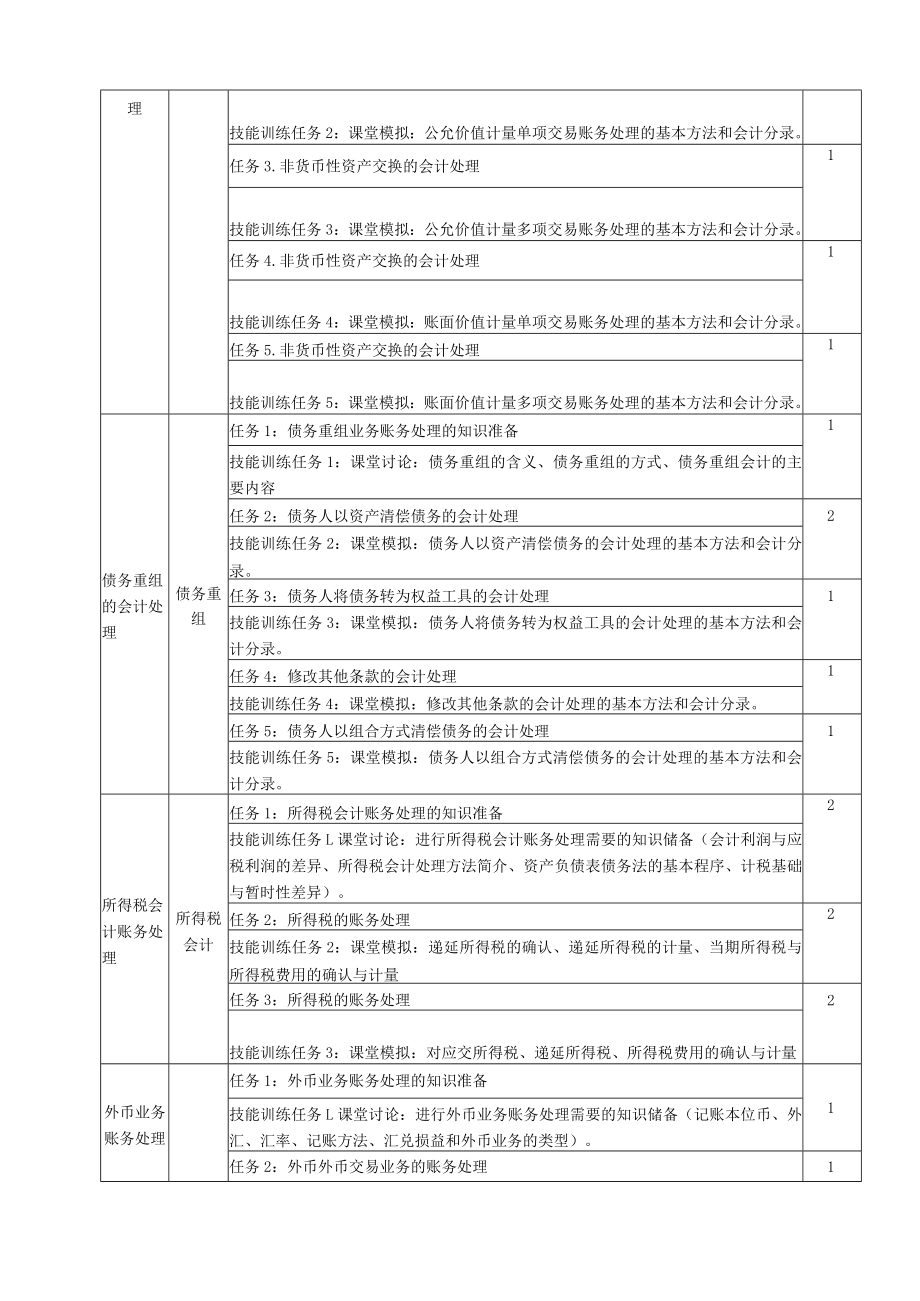 《高级财务会计》课程标准.docx_第2页