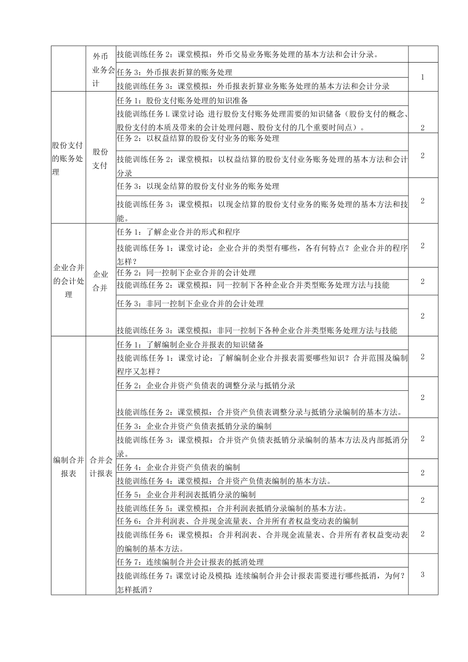 《高级财务会计》课程标准.docx_第3页