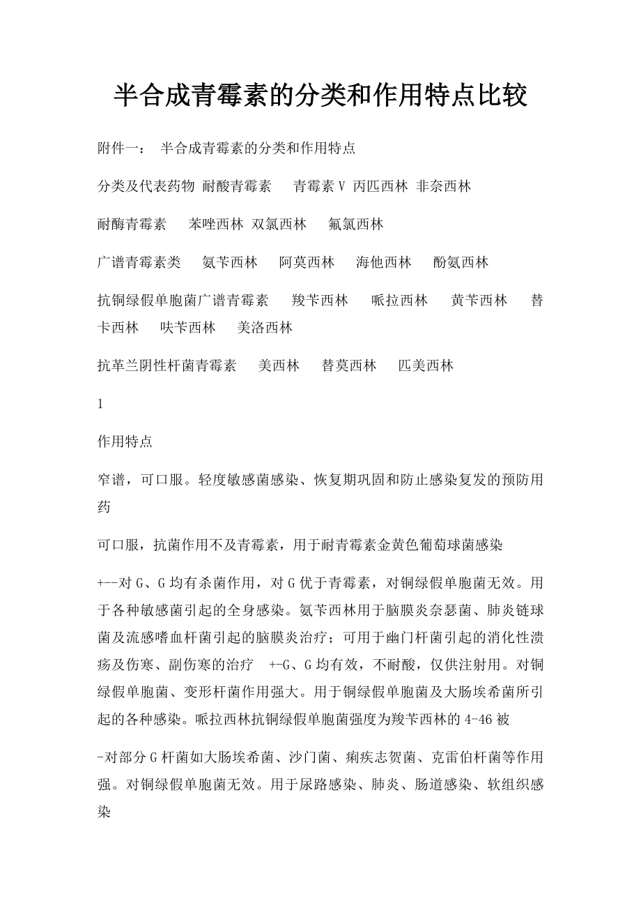 半合成青霉素的分类和作用特点比较.docx_第1页