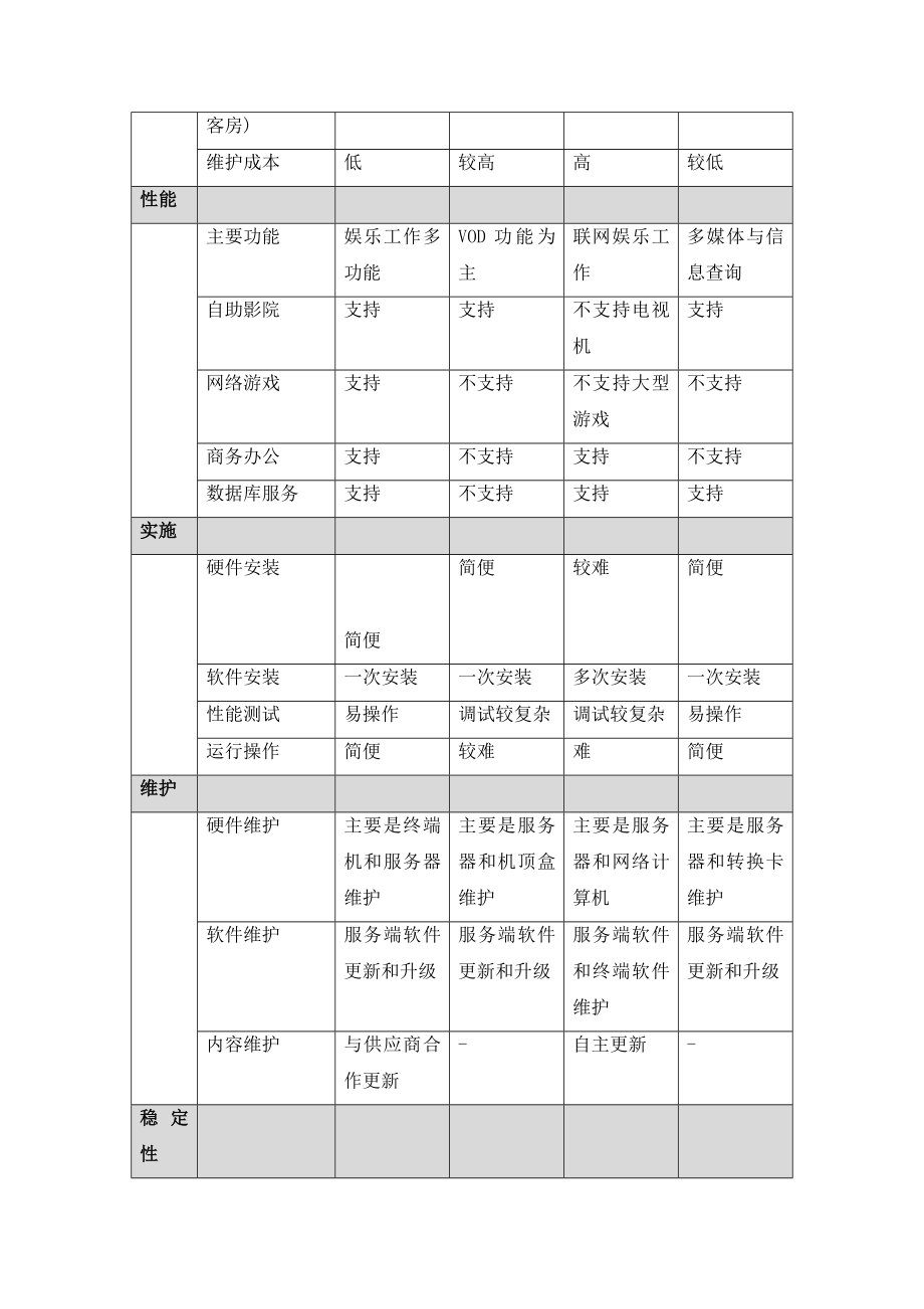 酒店、宾馆管理系统可行性报告.doc_第2页