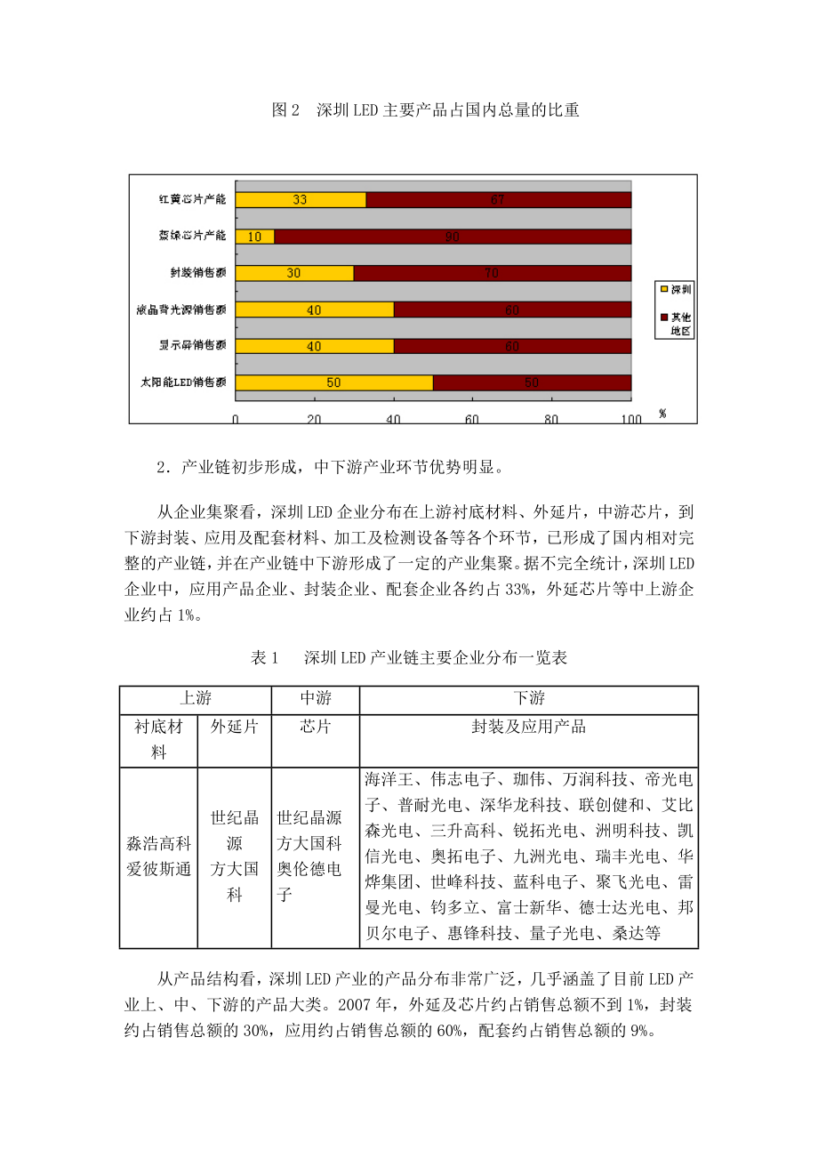 《深圳市LED产业发展规划()》.doc_第3页