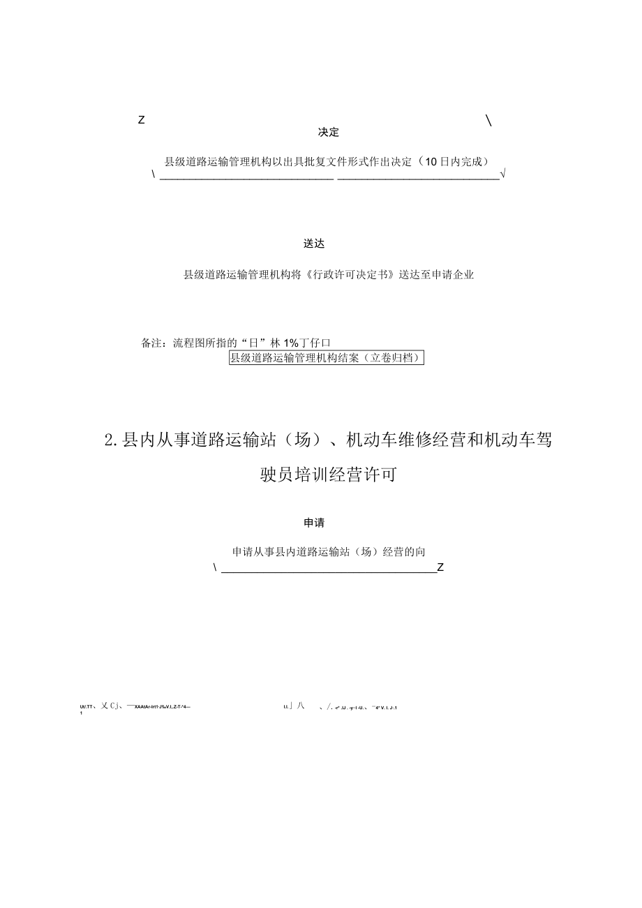 虞城县交通运输局行政职权流程图.docx_第2页