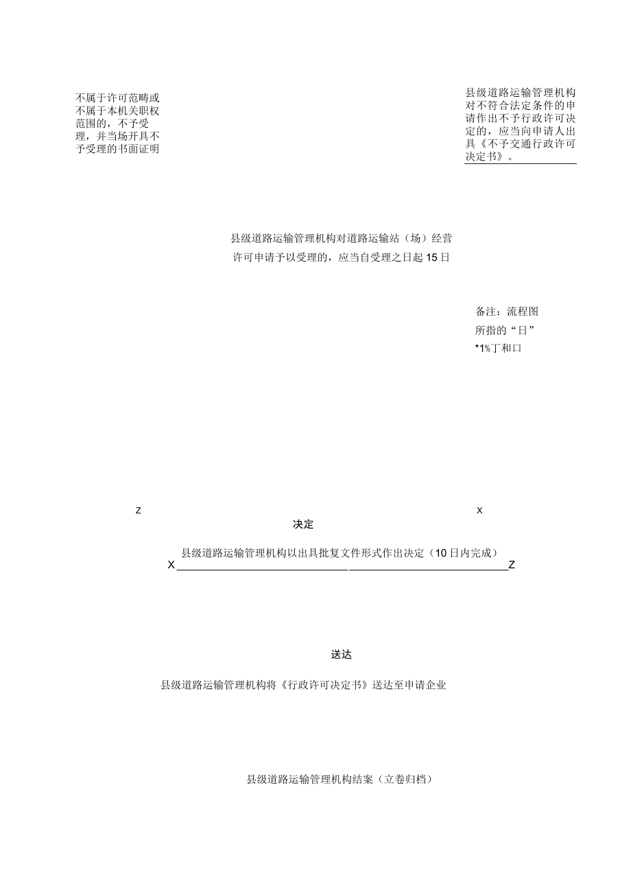 虞城县交通运输局行政职权流程图.docx_第3页