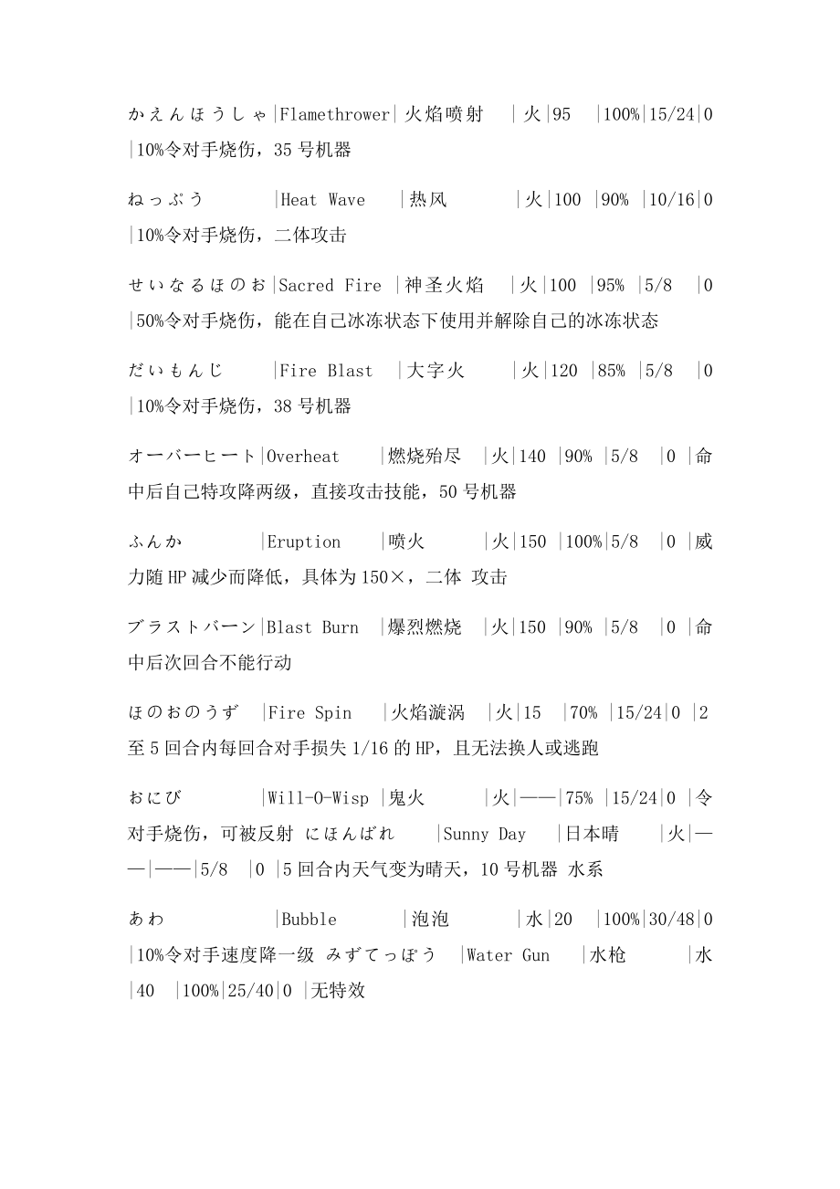 口袋妖怪全技能列表 doc.docx_第2页