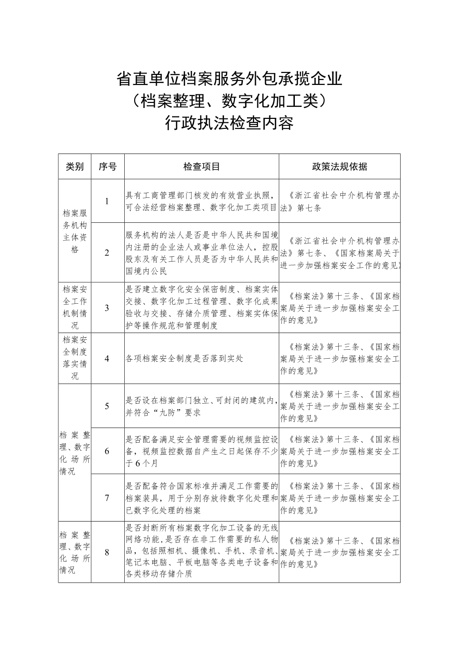 省直单位档案服务外包承揽企业档案整理、数字化加工类行政执法检查内容.docx_第1页