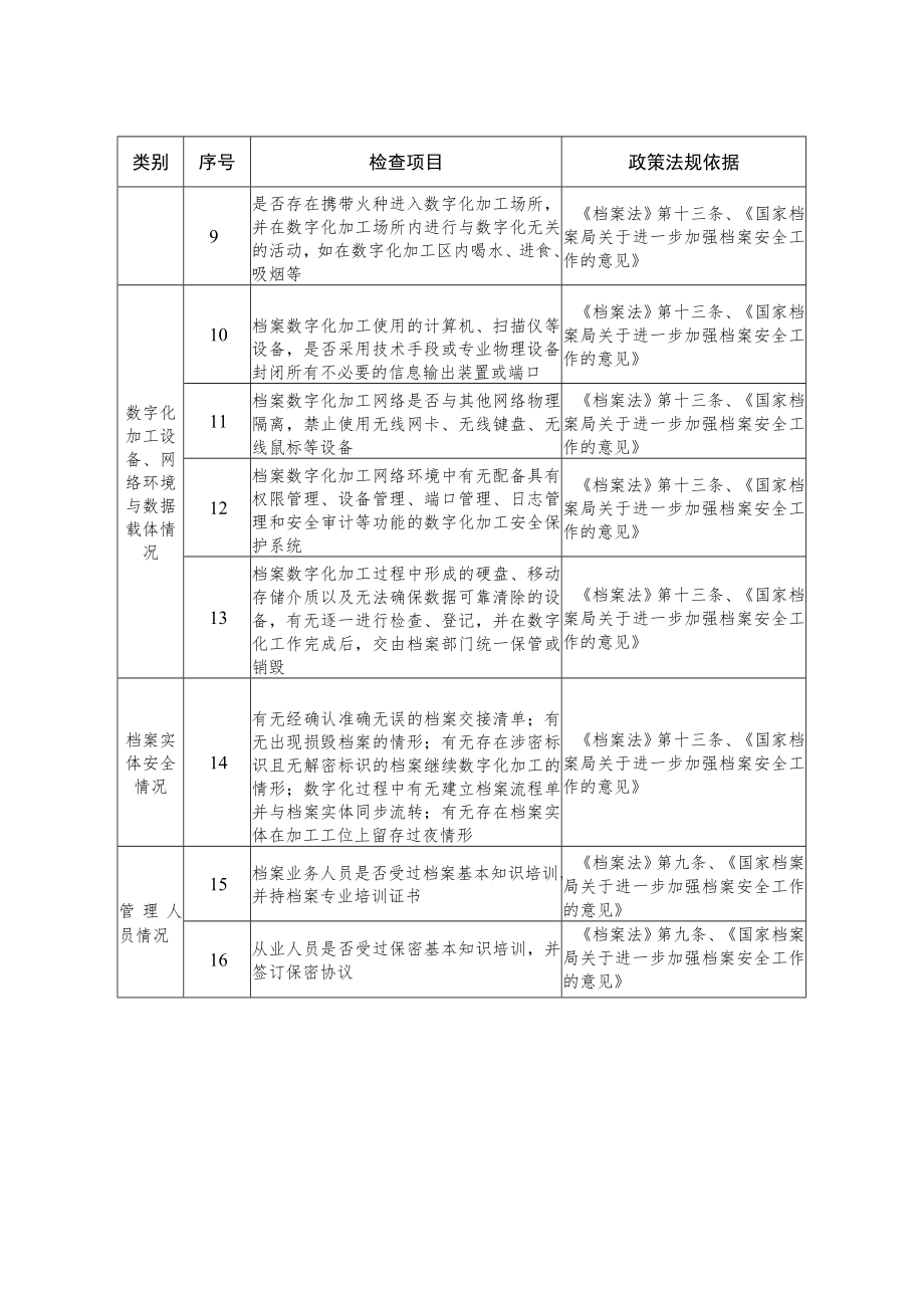 省直单位档案服务外包承揽企业档案整理、数字化加工类行政执法检查内容.docx_第2页