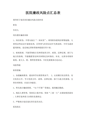 医院廉政风险点汇总表(1).docx