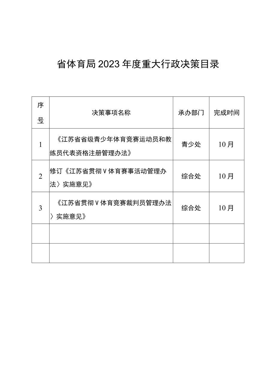 省体育局2023年度重大行政决策目录.docx_第1页