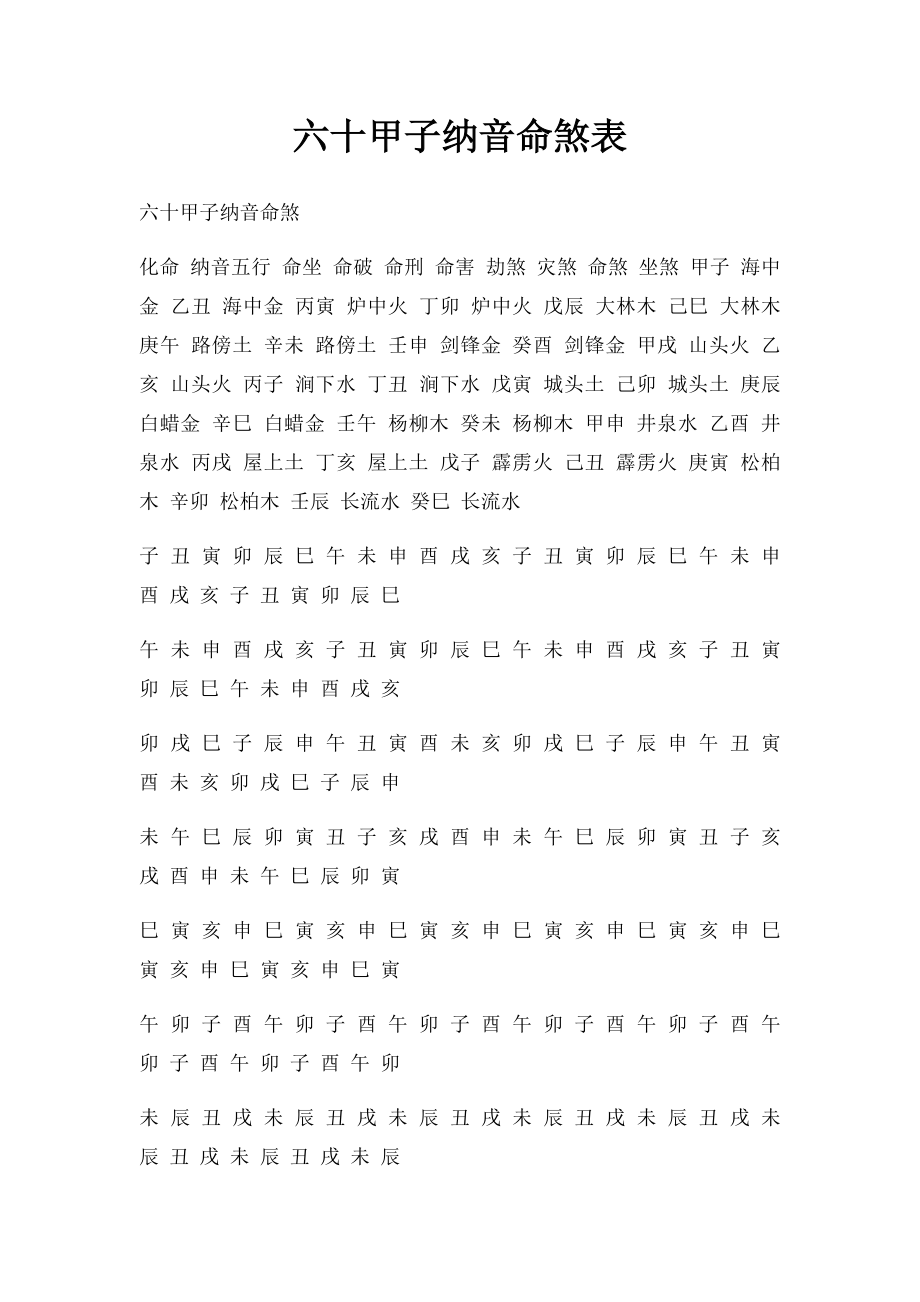 六十甲子纳音命煞表.docx_第1页