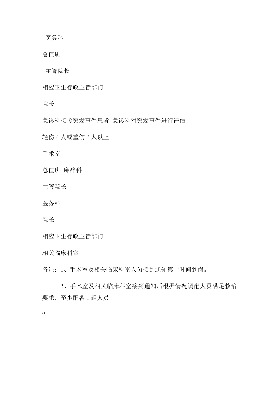 医院突发事件报告和处理流程.docx_第2页