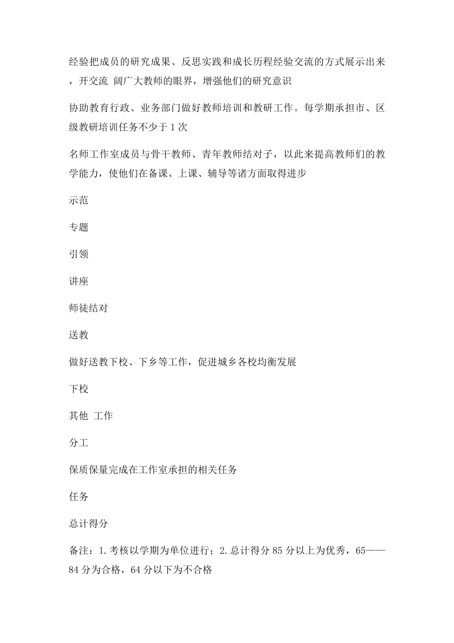 名师工作室成员量化考核表.docx_第3页