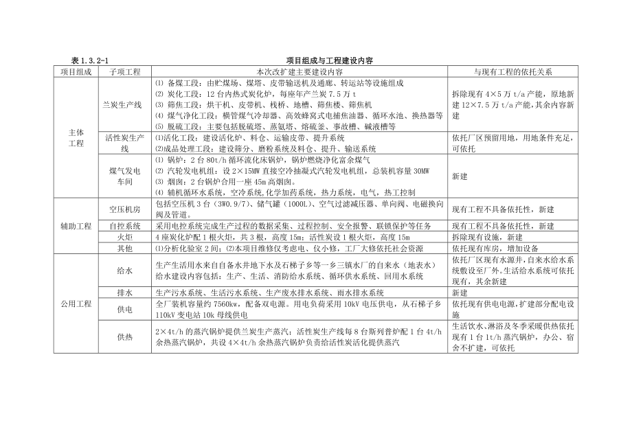 新疆金源洁净煤有限责任公司产90万t兰炭及4万t煤基活性炭改扩建项目.doc_第3页