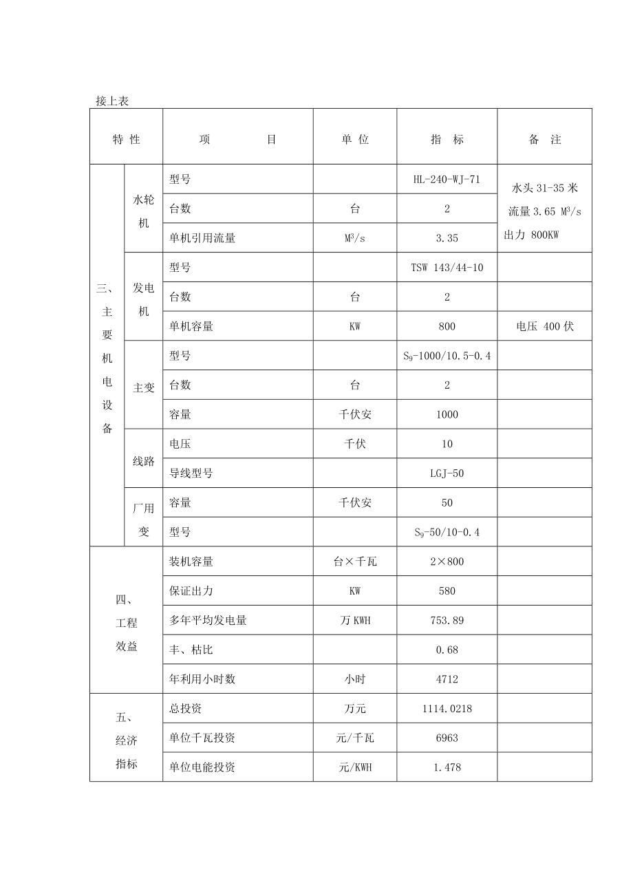 湖南某水电站可行性研究报告.doc_第3页