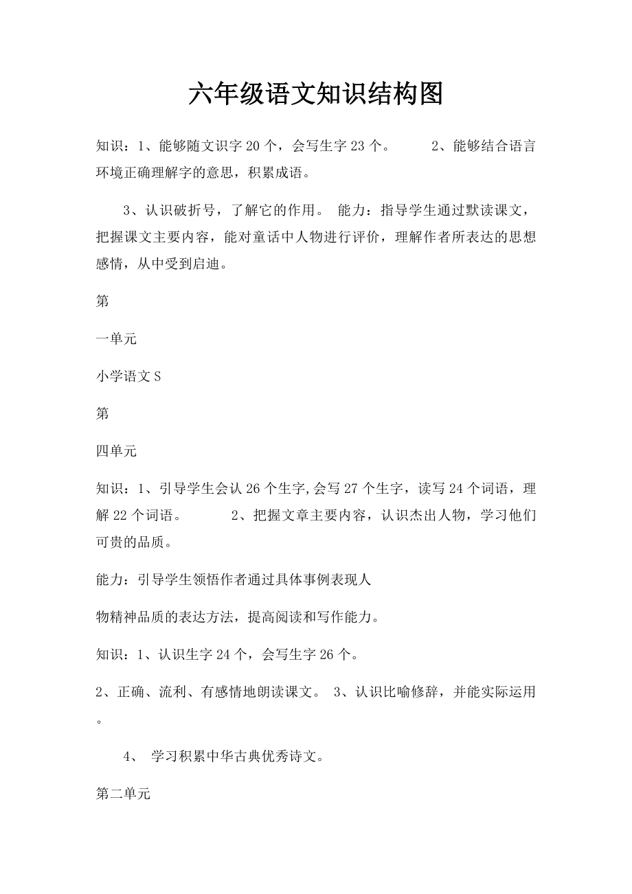 六年级语文知识结构图.docx_第1页