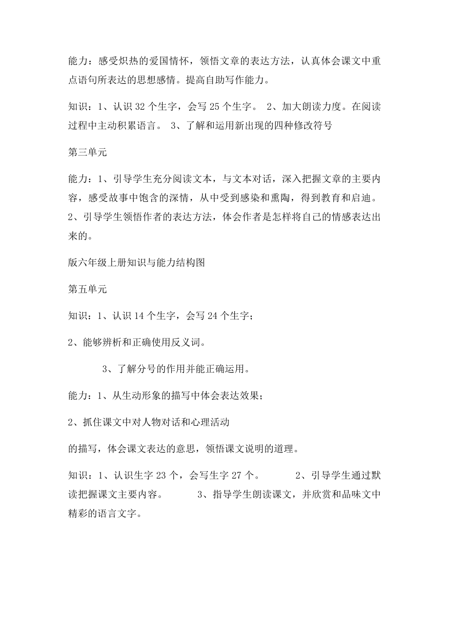 六年级语文知识结构图.docx_第2页