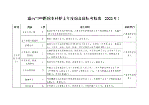 绍兴市中医院专科护士年度综合目标考核023年.docx