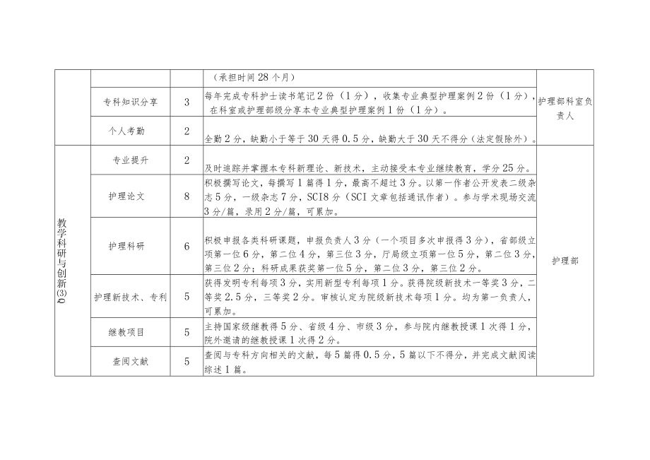 绍兴市中医院专科护士年度综合目标考核023年.docx_第2页