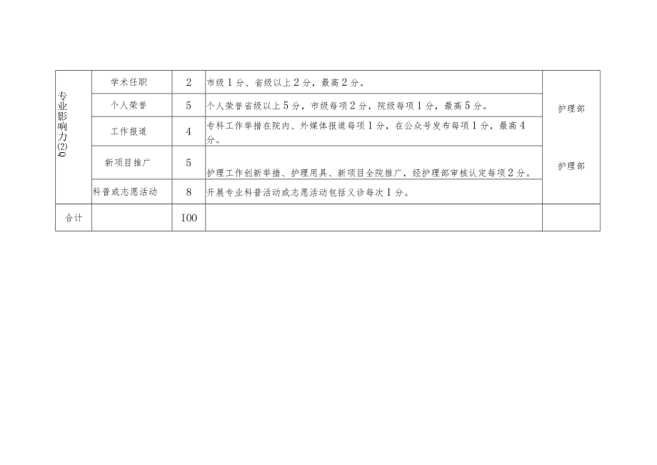 绍兴市中医院专科护士年度综合目标考核023年.docx_第3页