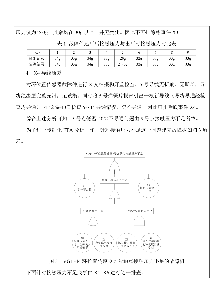 技术归零报告.doc_第3页