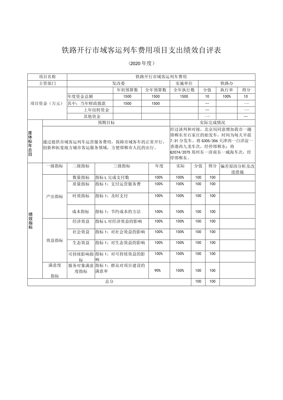 铁路开行市域客运列车费用项目支出绩效自评表.docx_第1页